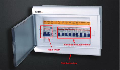 main electrical switch box|main switchboard vs distribution board.